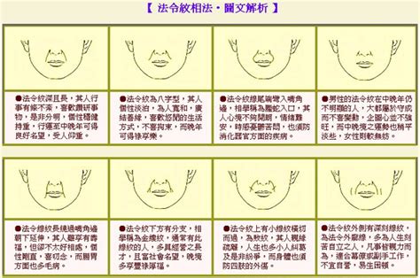 男人法令紋面相|面相大全——法令纹